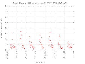 2014-11-08-graph01