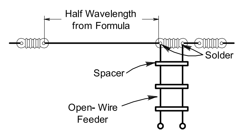A sottolineare Tirannia Decodificare end fed wire antenna ca