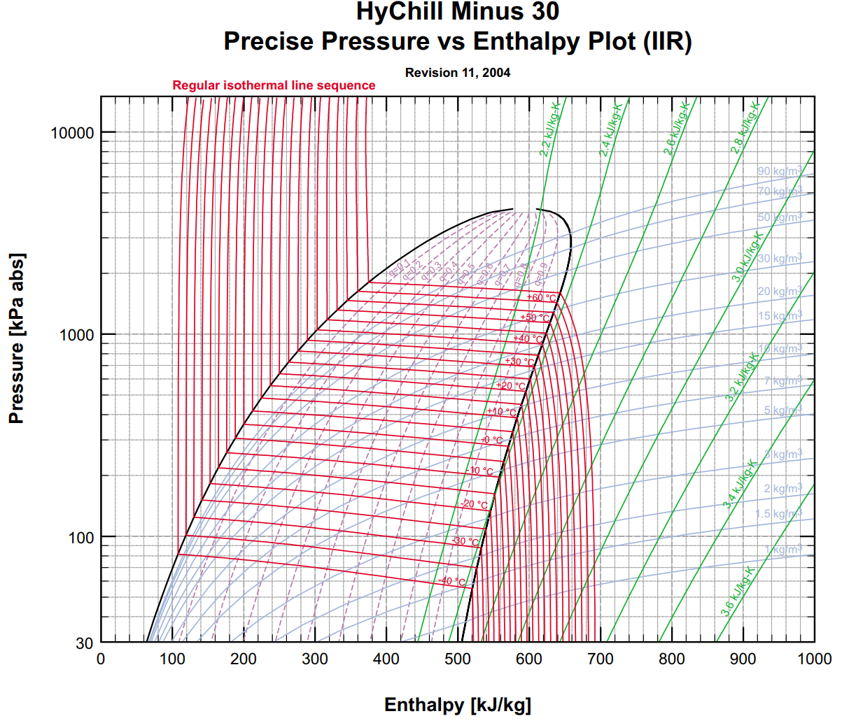 pressure enthalpy chart calculator