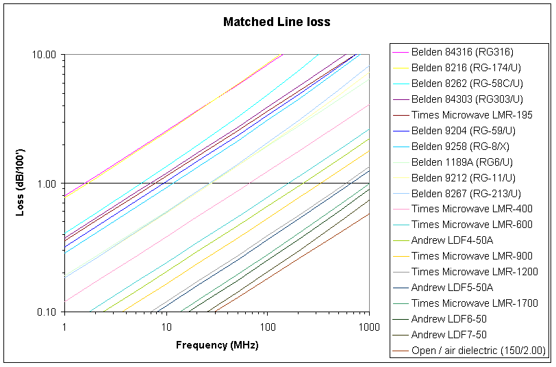 Matched line loss from TLLC